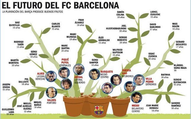 A Barcelona utánpótlása - rajz:sport.es