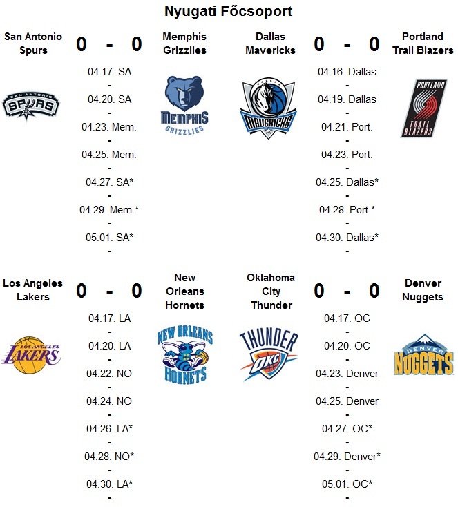 NBA Nyugati Főcsoport rájátszás 2011