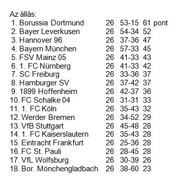 A Bundesliga állása a 27. forduló előtt