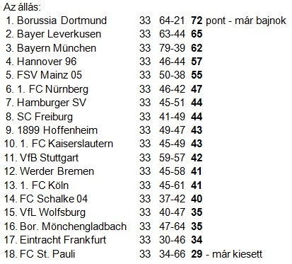 Bundesliga-  tabella