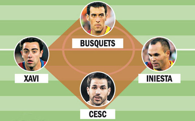 A Sport.es rajza a Barcelona várható felállásáról, rajta Xavi, Busquets, Iniesta és Fabregas