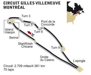 Gilles Villeneuve autóversenypálya rajza 