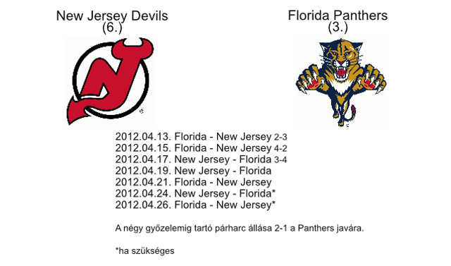 A New Jersey Devils és a Florida Panthers párharcának állása az NHL rájátszásában 2012-ben.