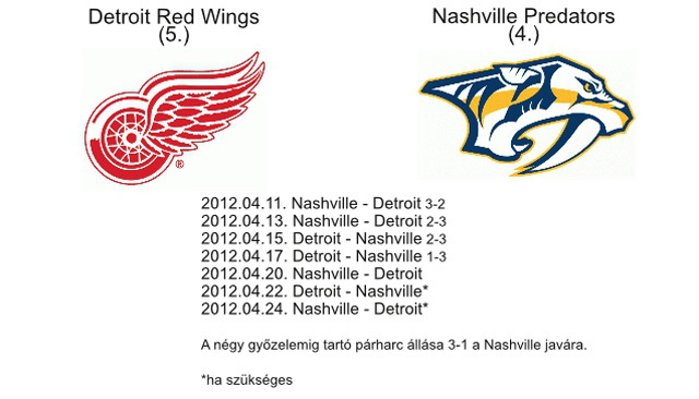 A Detroit Red Wings és a Nashville Predators párharcának állása az NHL rájátszásában 2012-ben.