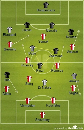 Arsenal-Udinese 1-0 taktika
