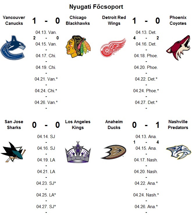 NHL Nyugati Főcsoport 2011