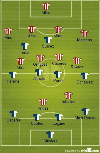 Taktika, Paraguay-Uruguay 0-3