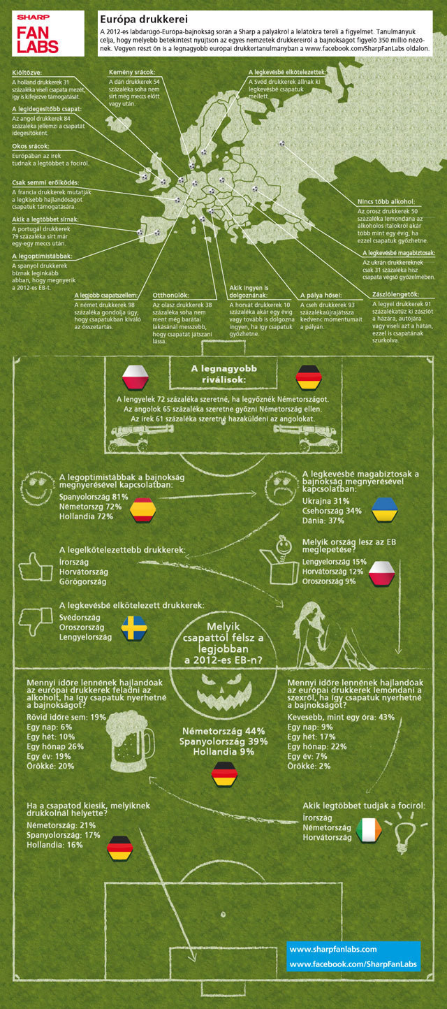 EURO 2012 Infografika