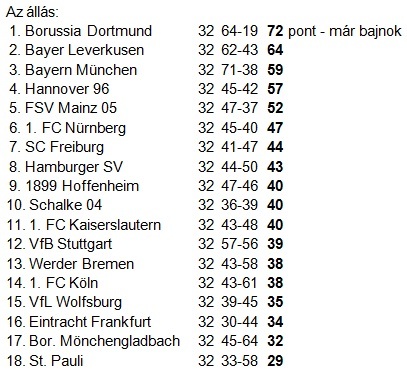 Bundesliga tabella