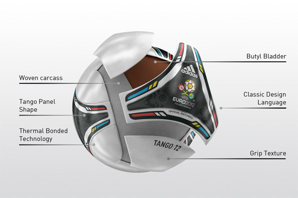 Adidas UEFA EURO 2012™ match ball